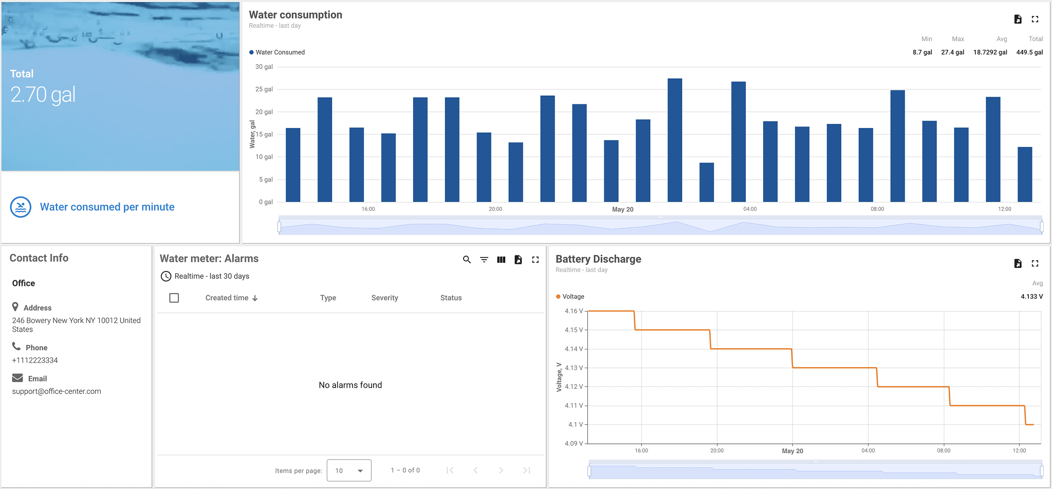 Water consumption statistics and battery discharge graph with office contact info