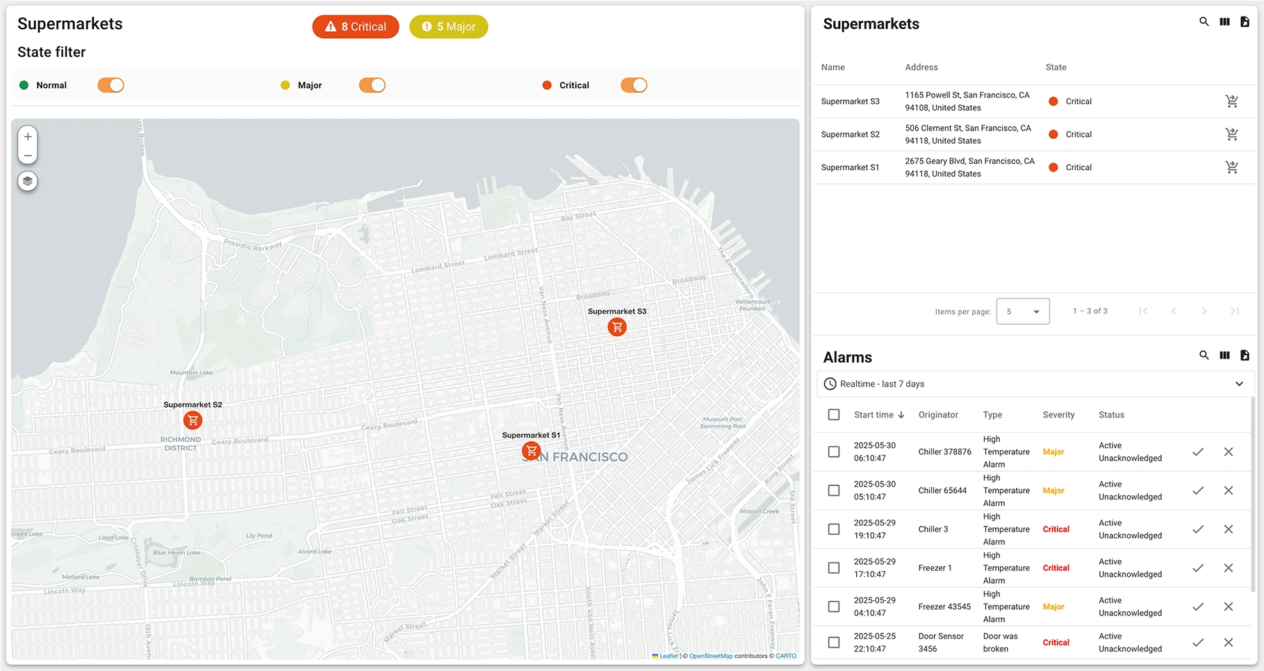 ThingsBoard dashboard displaying supermarket locations and active critical alarms on the map