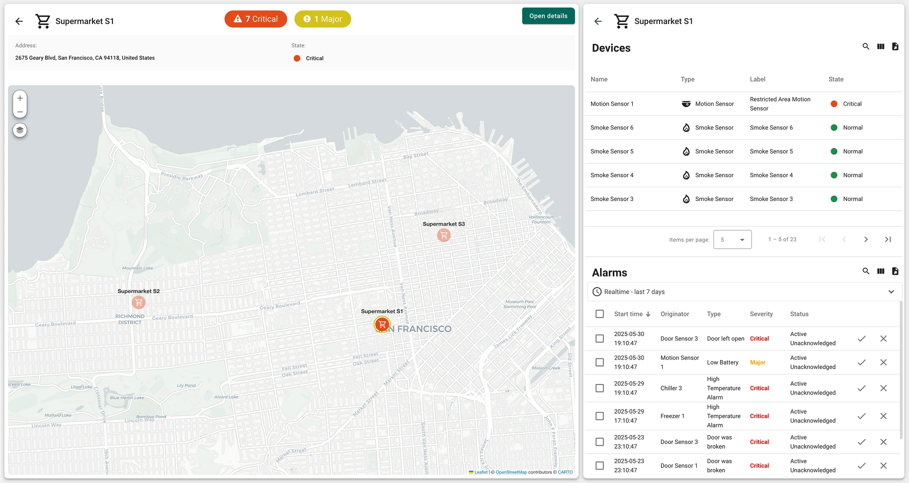 Critical motion sensor and list of active alarms for Supermarket S1 in ThingsBoard interface