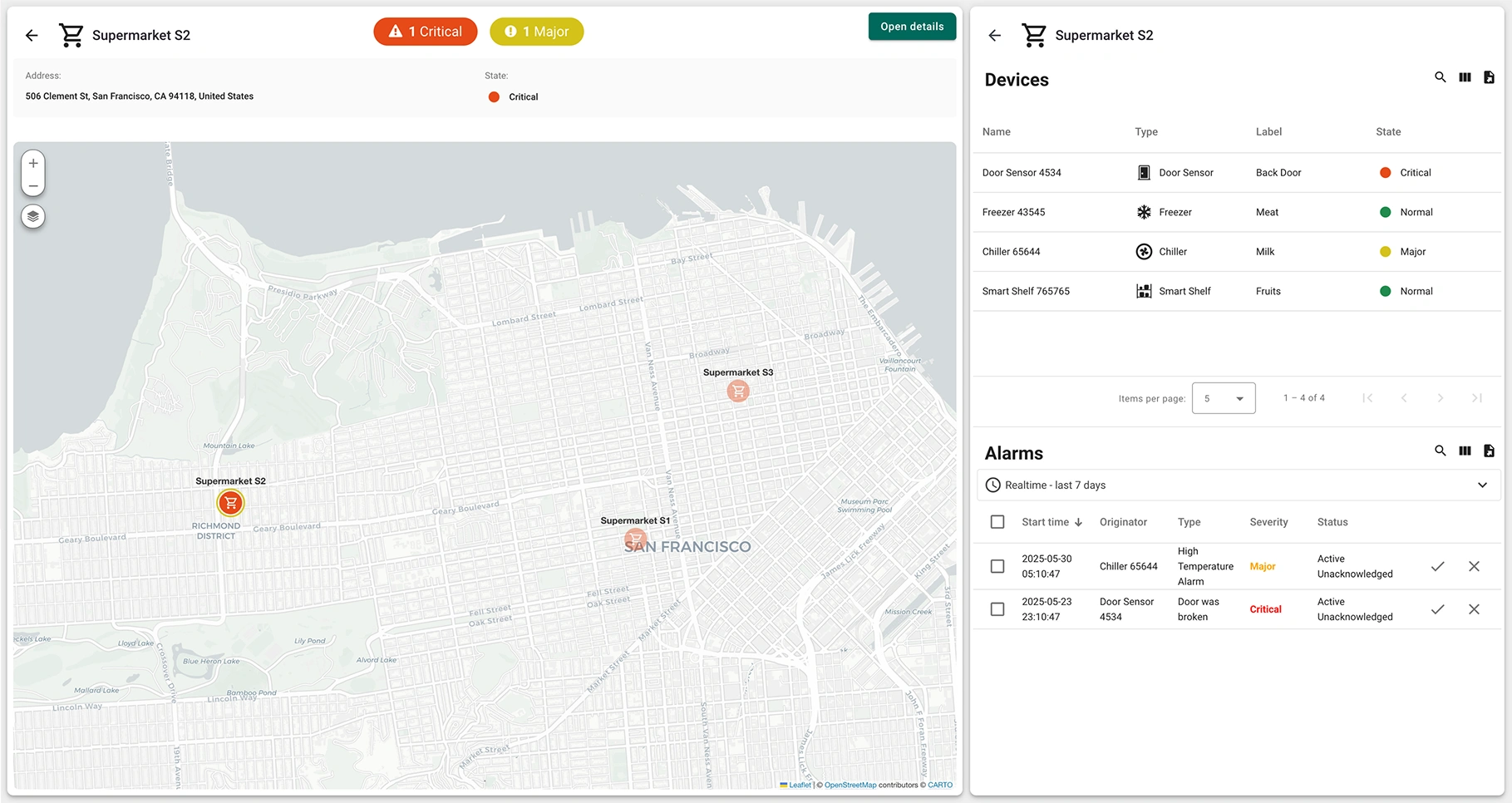 Dashboard view of Supermarket S2 with critical door sensor and major chiller alarm