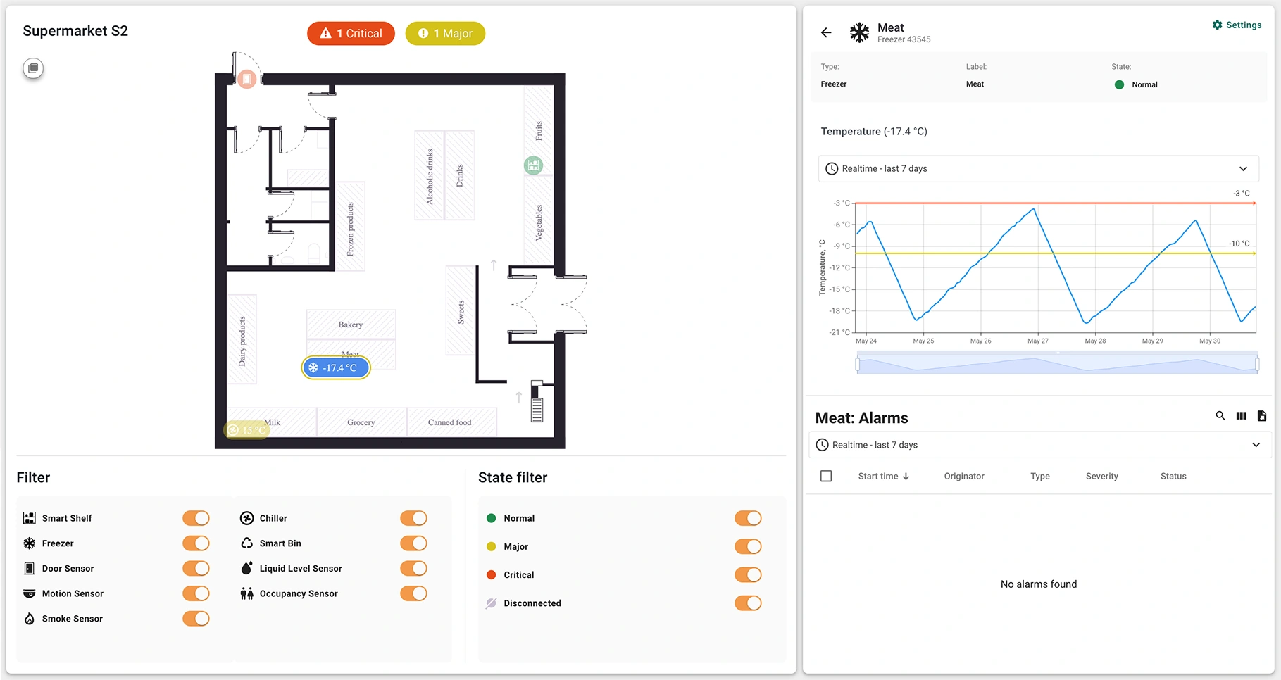 Supermarket S2 layout with freezer temperature monitoring and no active alarms