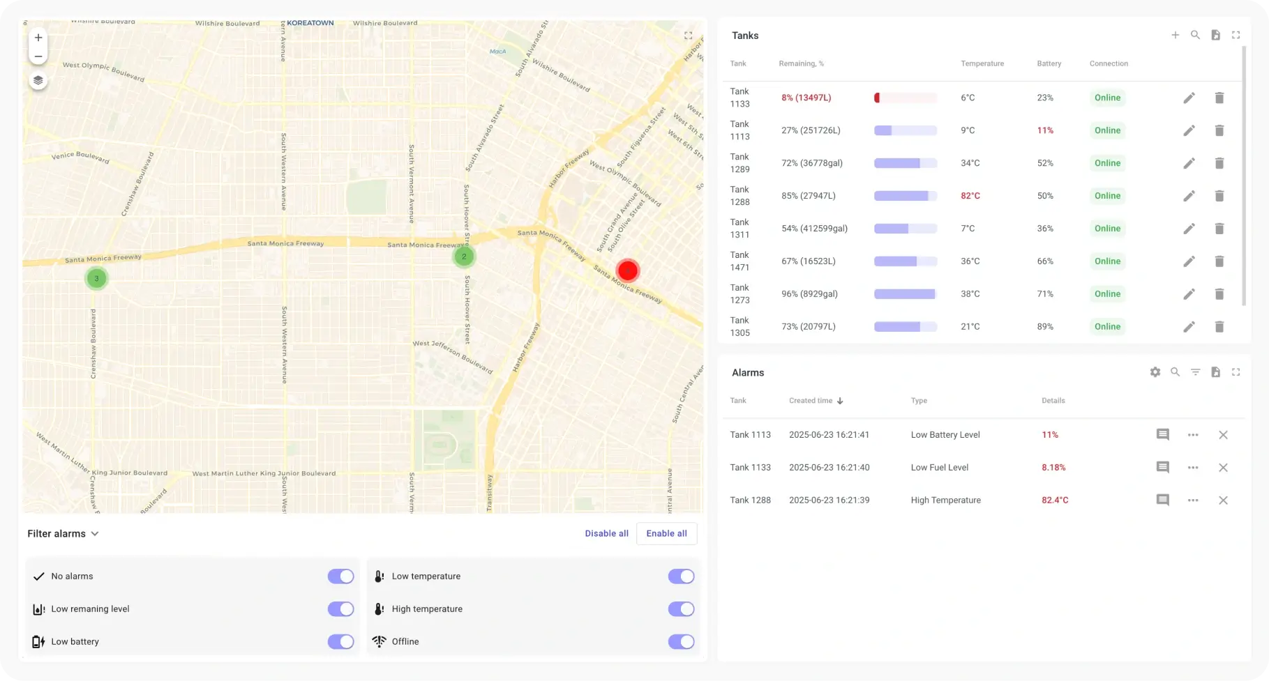 Tank monitoring dashboard in light mode showing fuel level, temperature, battery, and alerts on the ThingsBoard platform