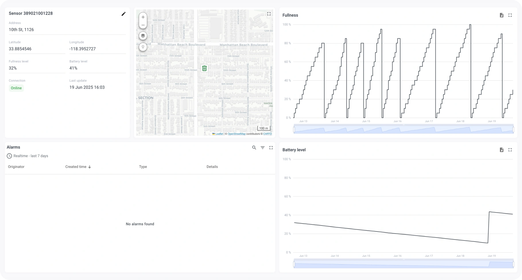 Smart bin sensor detail view with charts for fullness and battery history in ThingsBoard