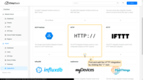 Find and add a "HTTP" integration by clicking "+" icon;