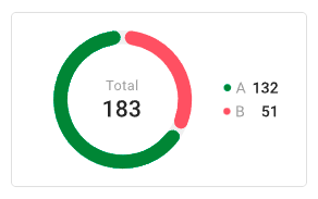 Horizontal doughnut.