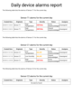 As you can see, the generated report contains all three of our devices, with a separate table for each showing their alarms for the current day.