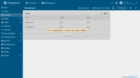 "temperature"数据键列已被隐藏。